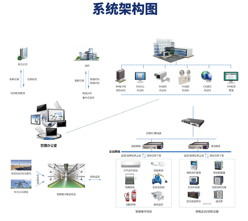 楼宇自动化控制系统有什么好处?(图2) 楼宇.jpg