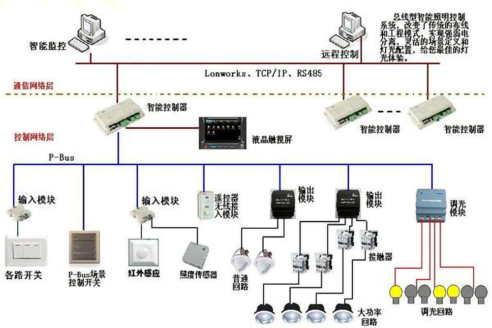 关于楼宇自动化系统需要考虑的事项(下)(图1) src_http___www.9192q6.cn_uploads_allimg_20200328_1-20032Q5424E62.jpg&refer_http___www.sansint.jpg