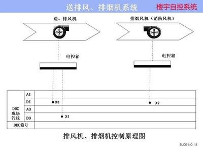 ba楼宇自控系统:实现智慧楼宇管理的关键   ba楼宇自控系统:实现智慧楼宇管理的关键