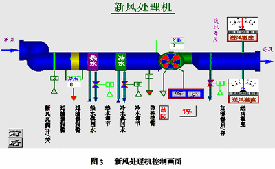 楼宇自控系统,智能建筑 楼宇自控系统,智能建筑
