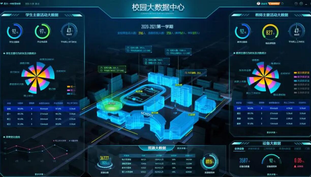 智慧校园管理系统 智慧校园管理系统