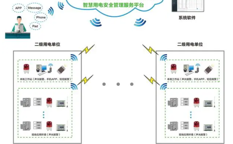 智慧用电监测管理系统(图2) 智慧用电监测管理系统1.jpg