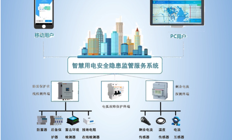智慧用电监测管理系统(图3) 智慧用电监测管理系统2.jpg