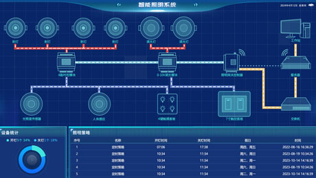 楼宇自控照明控制系统(图1) 智慧照明系统.png