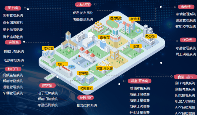 智慧校园系统平台解决方案 智慧校园系统平台解决方案