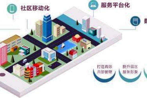 楼宇智能化系统的革新具备哪些优势？