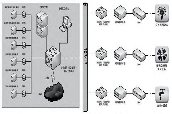 赵振晌带您走进楼宇控制系统的精彩世界！