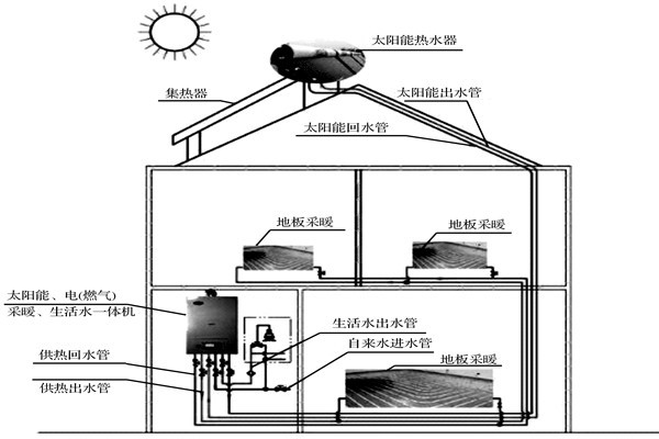 楼宇自控系统如何达成环保节能的目标？