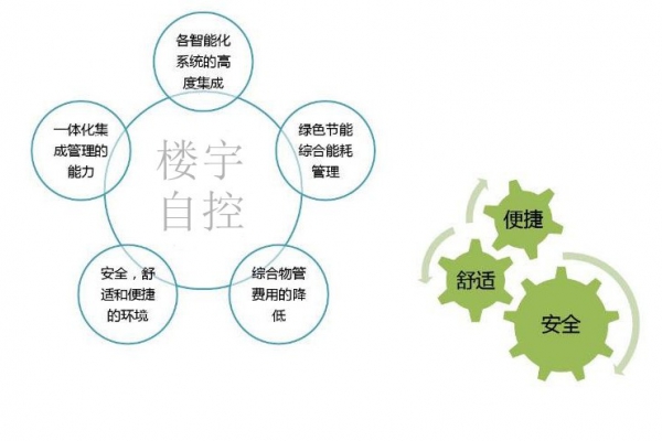 智能楼宇自控系统促进城市可持续发展！