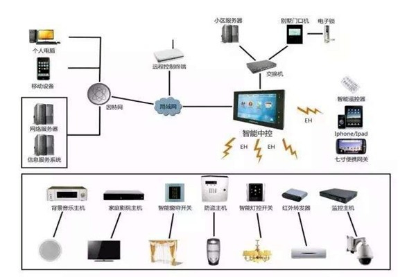 楼宇自控是什么意思？楼宇自动控制！