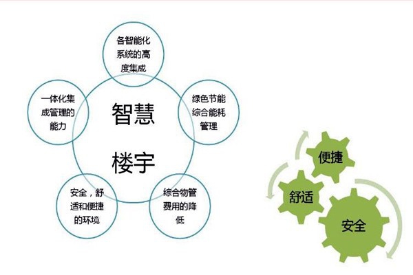 智能楼宇自控系统检测公司的选择！