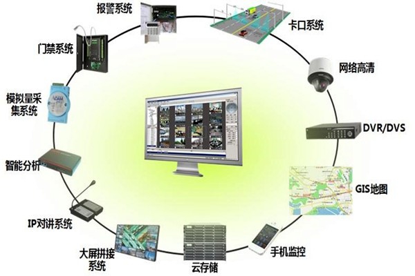 有关楼宇控制系统集成的概念和说法！