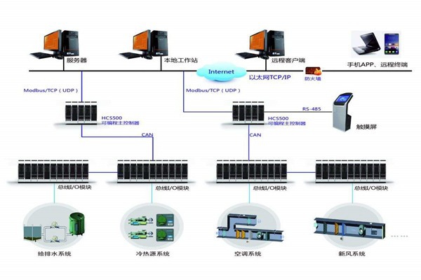 智能楼宇自控系统的安装问题以及应对方法！