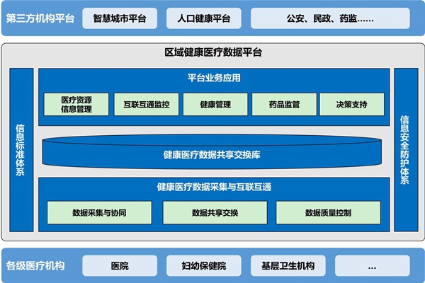 楼宇自动化助力医院无纸化就诊！