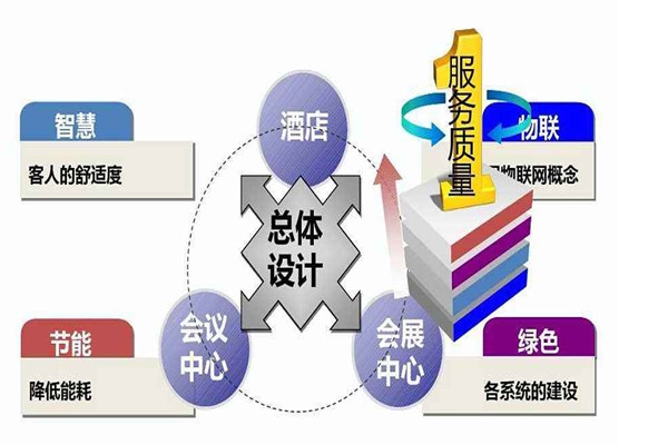 楼宇智能化系统是干什么的？