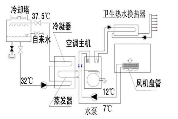 楼宇自动化设计规划的技术要点！