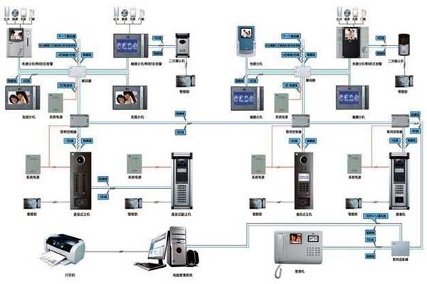 楼宇智能化系统概论！