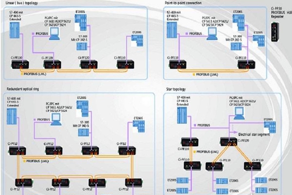 智能楼宇自控系统现场总线的体系结构！