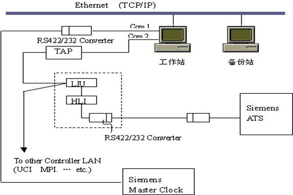 楼宇智能化系统的集散结构和现场总线结构！