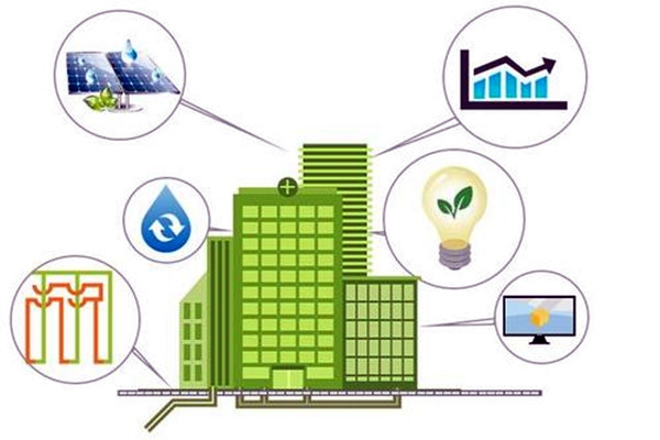 因缘际会，楼宇自控工程与智能化技术！