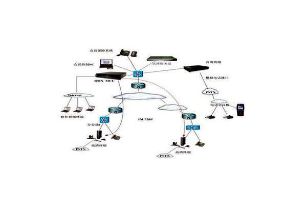 楼宇智能化技术的应用优势！