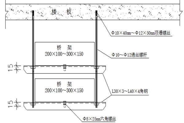 桥架安装不合理会影响楼宇智能化的实现！