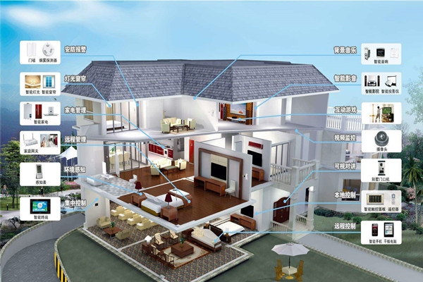 楼宇自动化系统的程序说明！