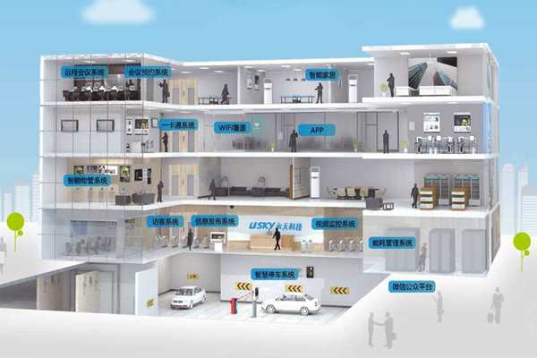 楼宇自动化施工管理流程的"三设定"！