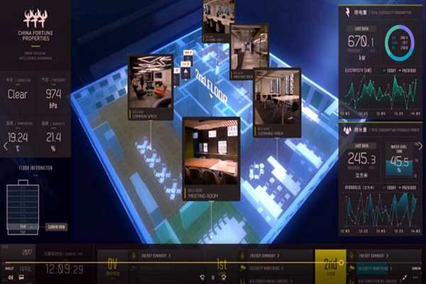 楼宇控制系统检测方法的讨论！