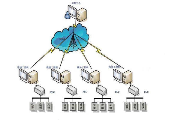 楼宇自动化现场总线的特点！