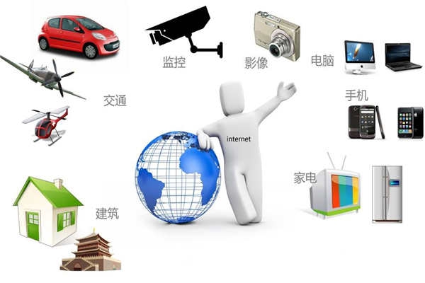 智能楼宇最新通信网络技术的集成！