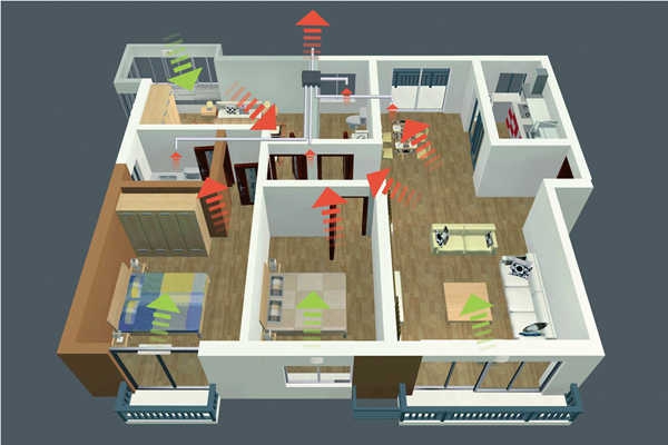 智能楼宇新风控制策略！