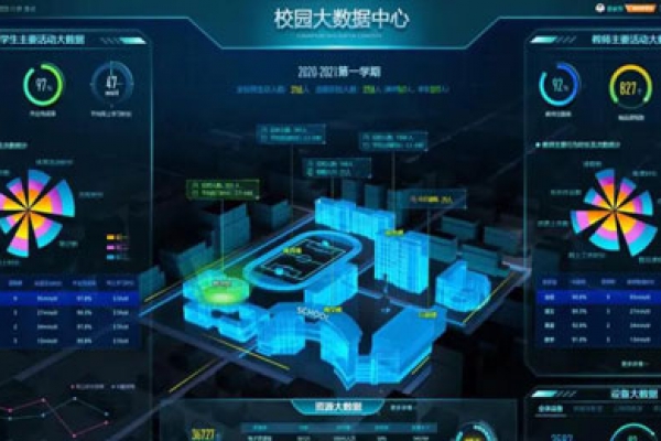 智慧化校园管理平台-智慧校园服务平台