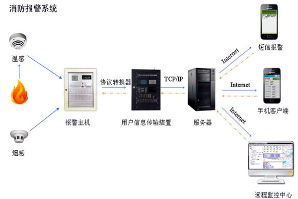 楼宇自控系统消防部分的技术成本控制策略 楼宇自控系统消防部分的技术成本控制策略