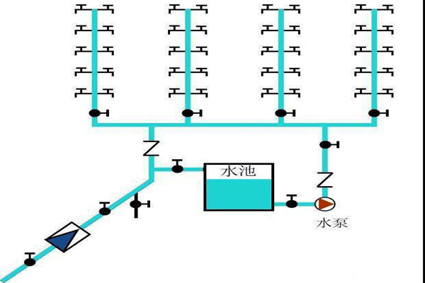 楼宇自控生活给水系统是如何运作的? 楼宇自控生活给水系统是如何运作的?