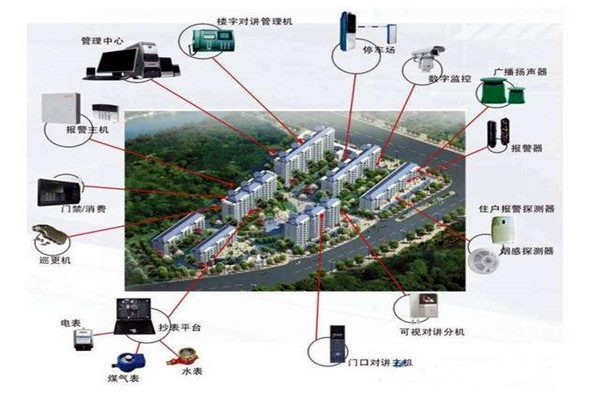 智能楼宇的组成及其发展现状 智能楼宇的组成及其发展现状