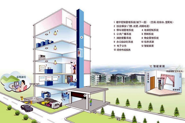 什么样的楼宇自控才是健全的? 什么样的楼宇自控才是健全的?