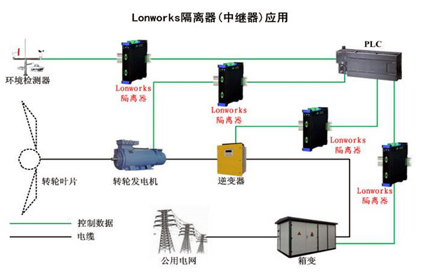 要想智能楼宇自控系统性能强,LonWorks技术很关键! 要想智能楼宇自控系统性能强,LonWorks技术很关键!