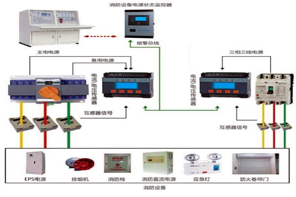 楼宇自动化系统怎样实现消防安全? 楼宇自动化系统怎样实现消防安全?