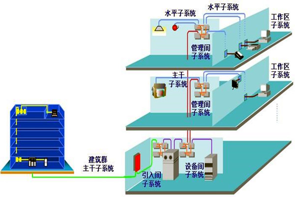 如何做好楼宇自动化系统的安全防护工作? 如何做好楼宇自动化系统的安全防护工作?