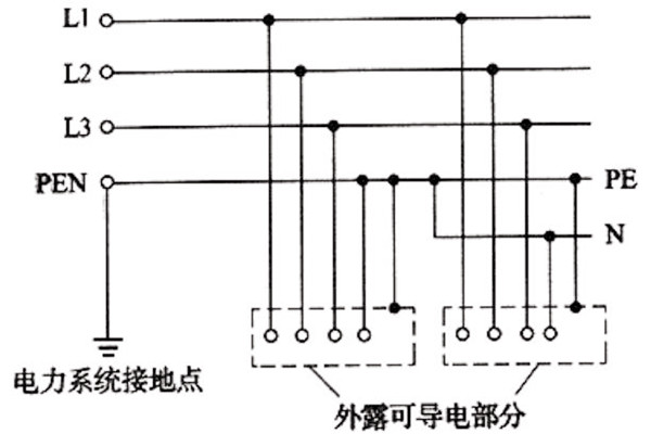 楼宇自控系统TN-S部分的合理应用 楼宇自控系统TN-S部分的合理应用