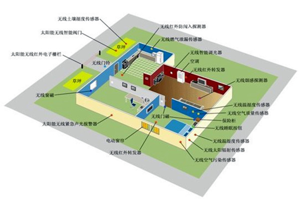 楼宇智能化传感器的安装部署 楼宇智能化传感器的安装部署