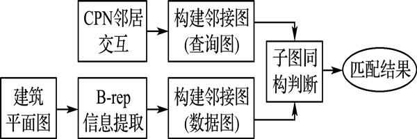 楼宇智能化系统节点拓扑匹配的总体思路 楼宇智能化系统节点拓扑匹配的总体思路