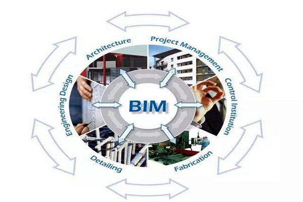 众多学者对楼宇自控领域BIM的设计趋之若鹜! 众多学者对楼宇自控领域BIM的设计趋之若鹜!