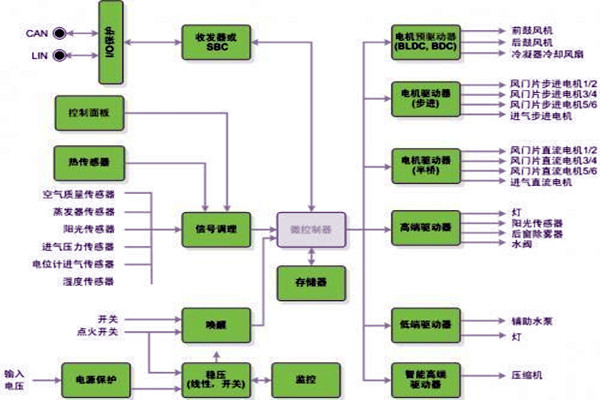 新晃空调系统两大实施要点! 新晃空调系统两大实施要点!