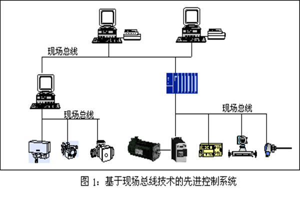 楼宇智能化系统现场控制总线的实践! 楼宇智能化系统现场控制总线的实践!