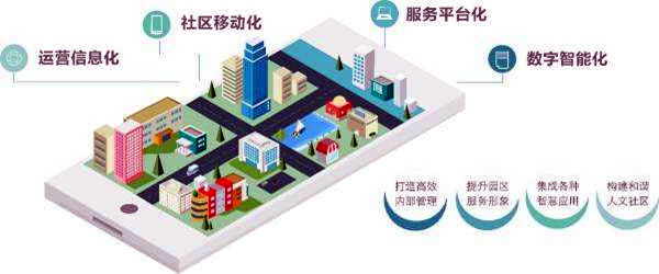 楼宇智能化系统的革新具备哪些优势? 楼宇智能化系统的革新具备哪些优势?