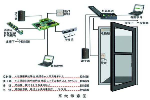 楼宇智能化系统确保安全性! 楼宇智能化系统确保安全性!