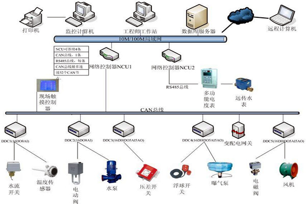 刘宾雁认为:楼宇自控技术能整合信息,提高效率! 刘宾雁认为:楼宇自控技术能整合信息,提高效率!