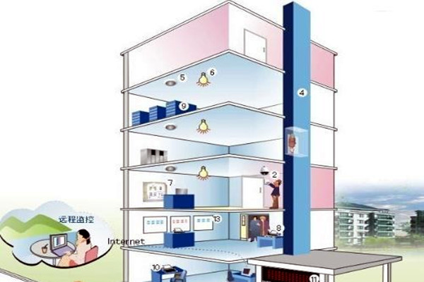 楼宇自控相关子系统具备哪些作用? 楼宇自控相关子系统具备哪些作用?